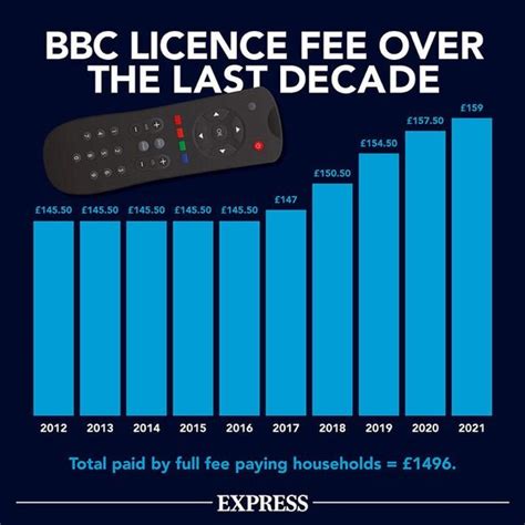 tv license monthly cost 2024.